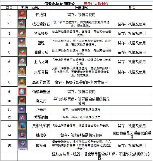 资源使用建议截图