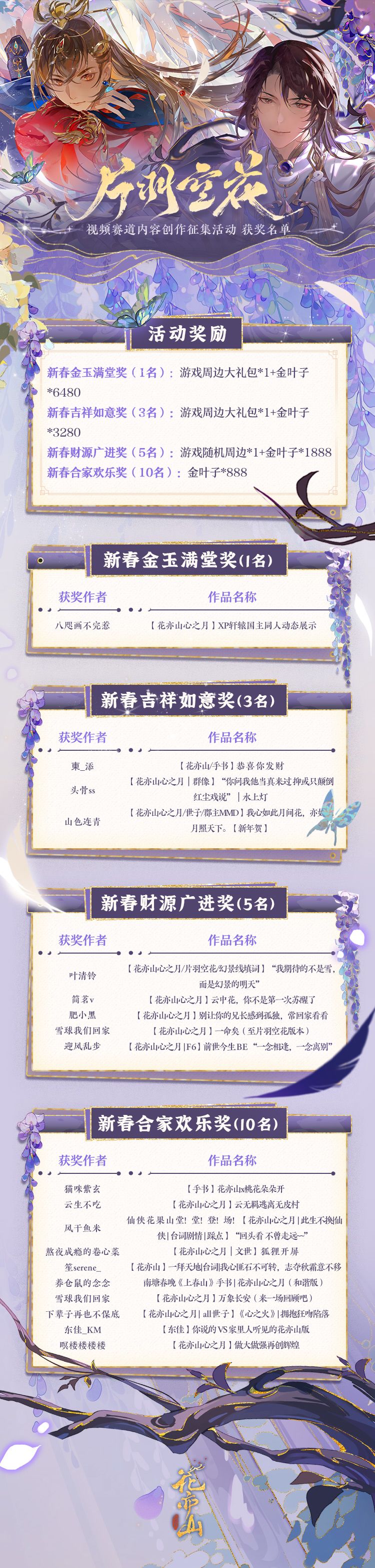 片羽空花│游戏内容创作活动获奖名单 3