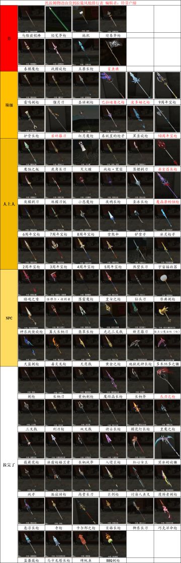 托拉姆物语│由夯到拉的旋风枪排行