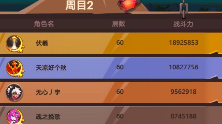 周目2(困难)截图