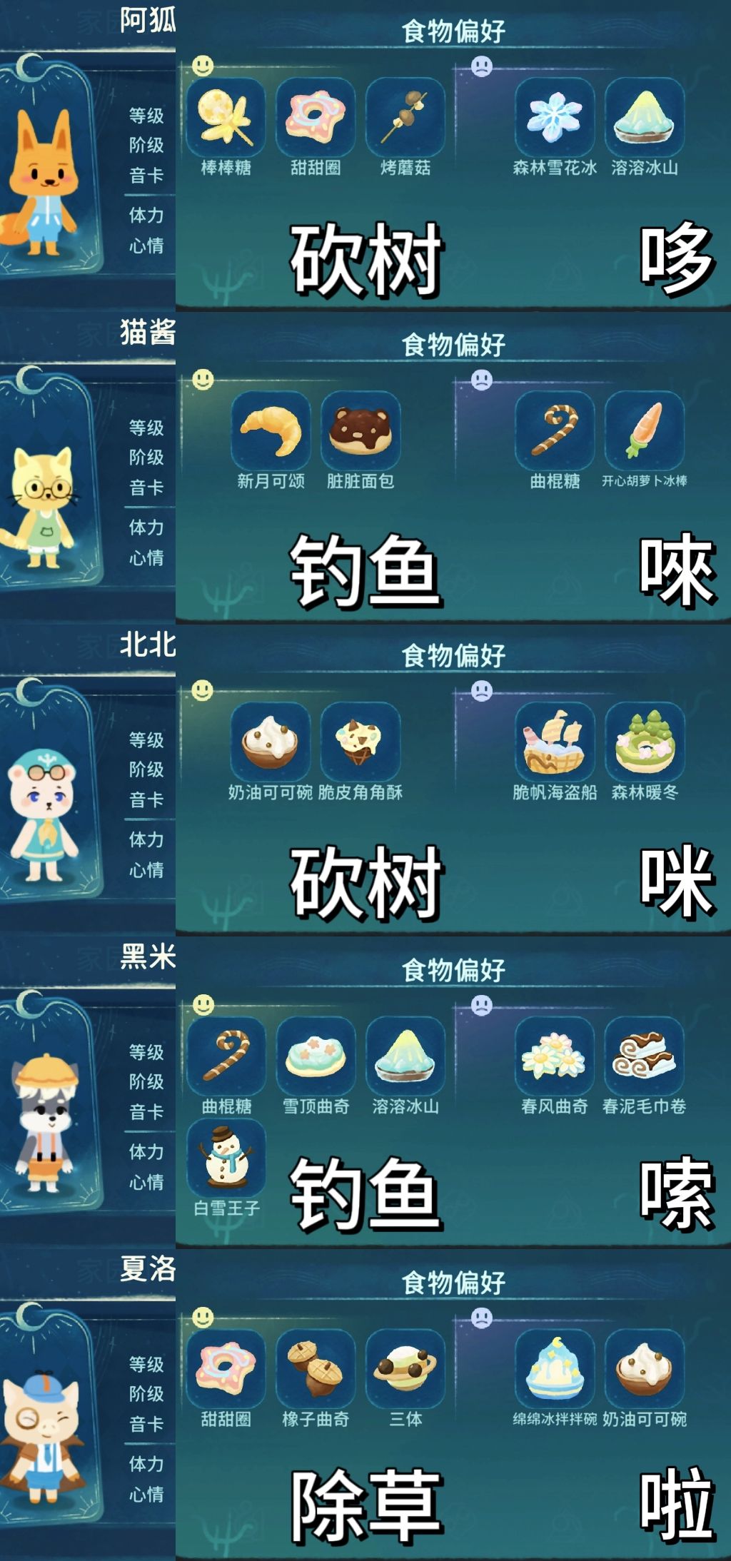 晚安森林丨1⃣️1⃣️个小咕咚爱好食物 2