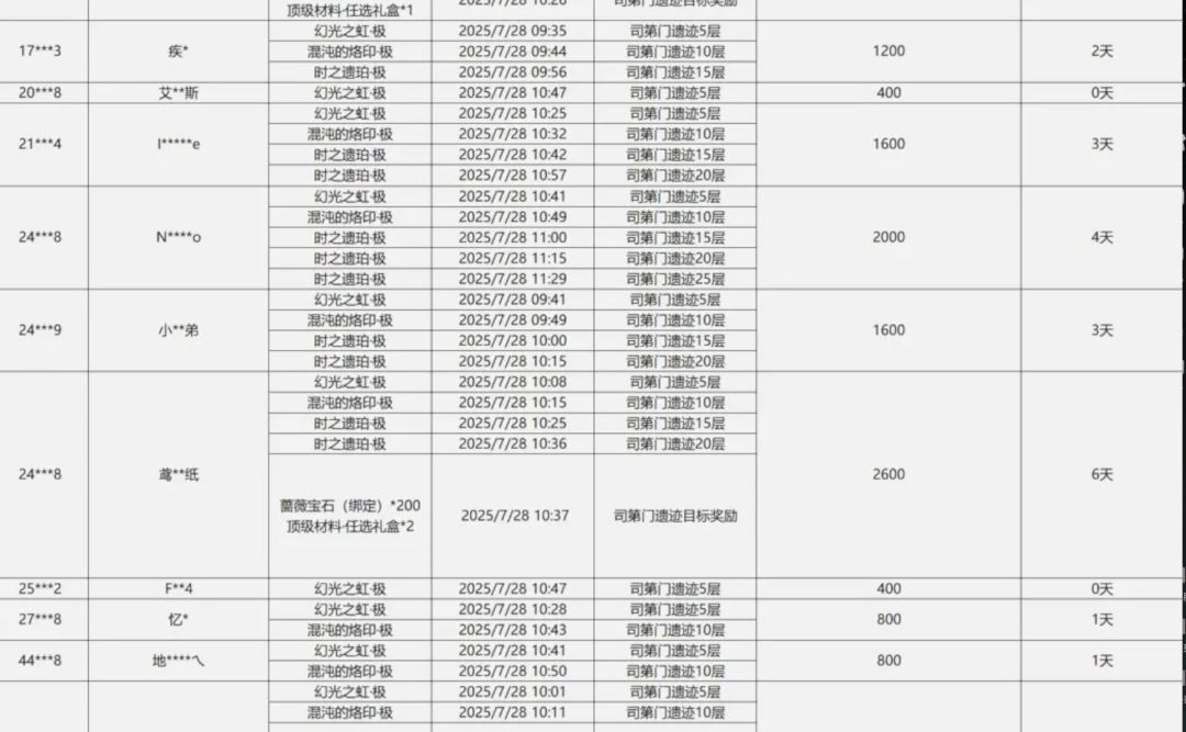 我早就该睡了,但是真的想说啊!史啊! 3