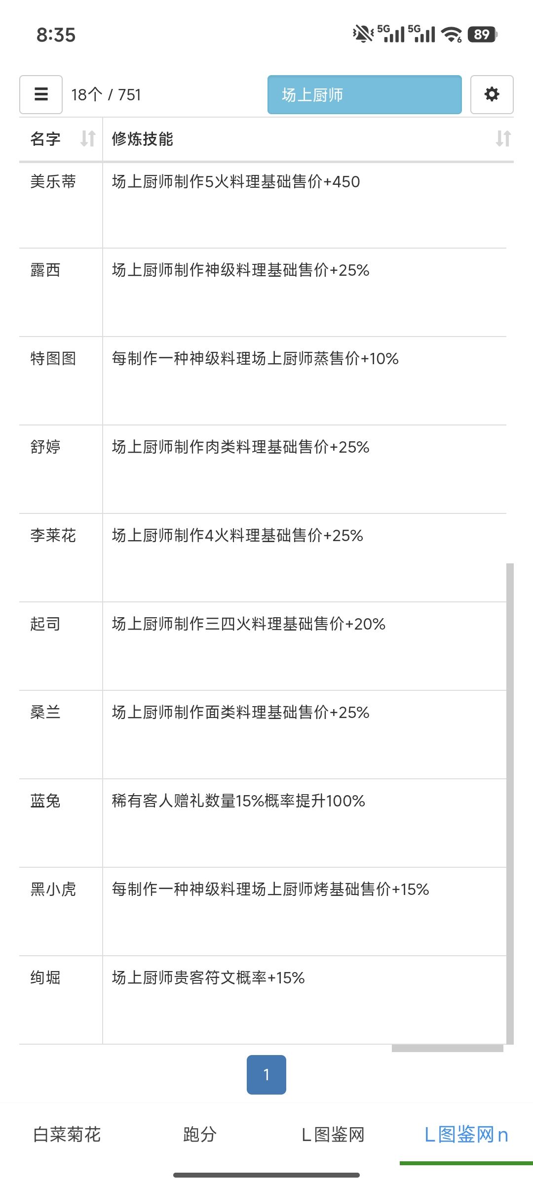 场上厨师是不是代表光环效果? 3