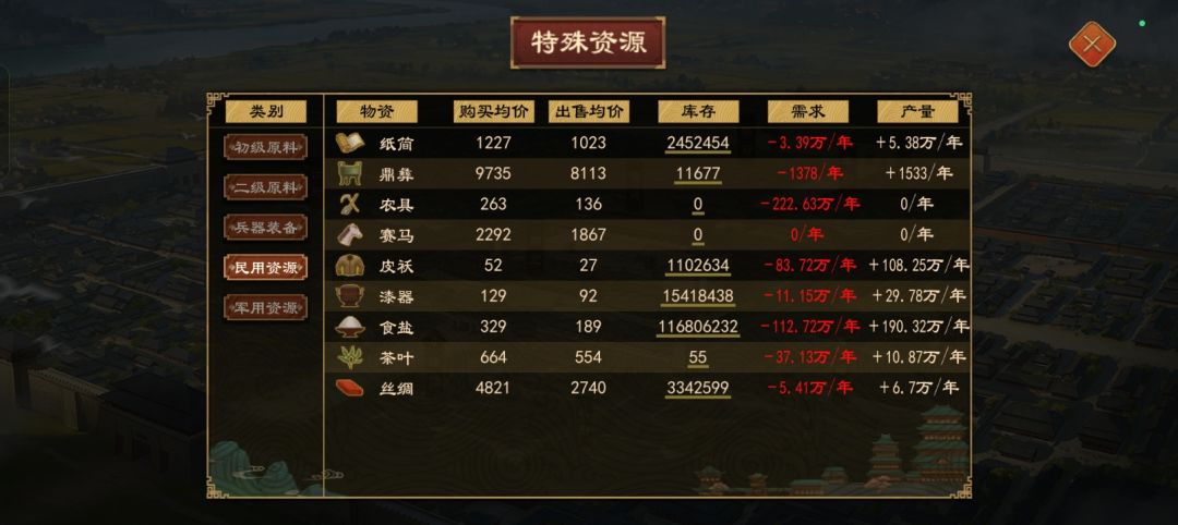 200年,官员全邦,全资源满足。 6