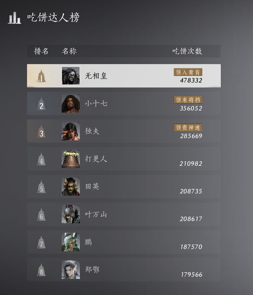 笑死,人气第一镇守永远是无相皇 1