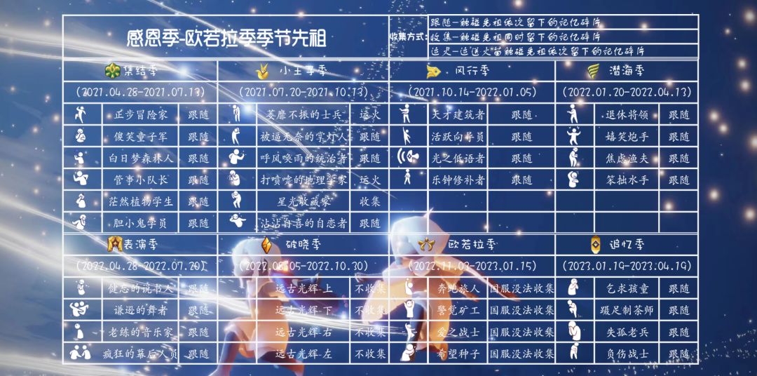 光遇季节先祖 2