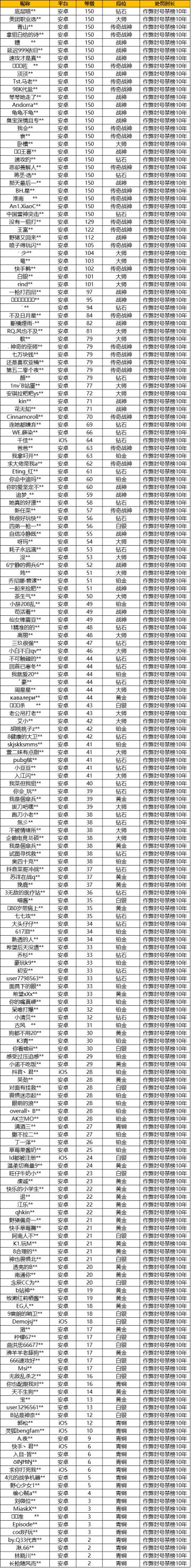 【安全公告】《使命召唤手游》3月23日安全处罚公告