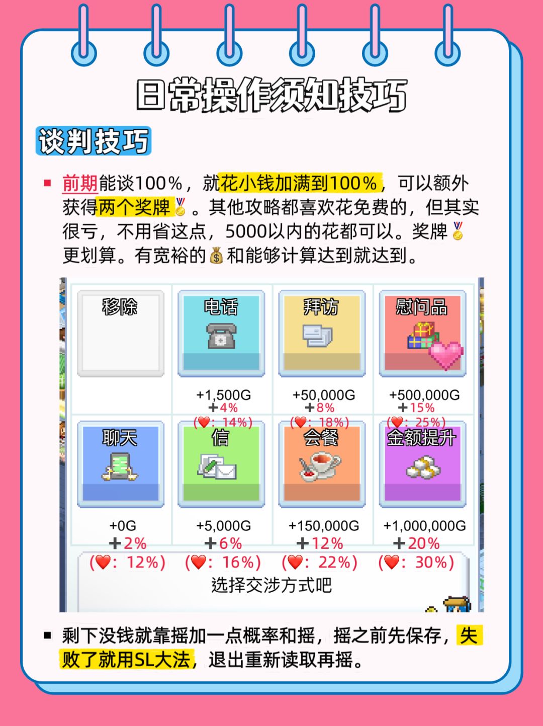 《便利店开业日记》一周目速通攻略&布局 3