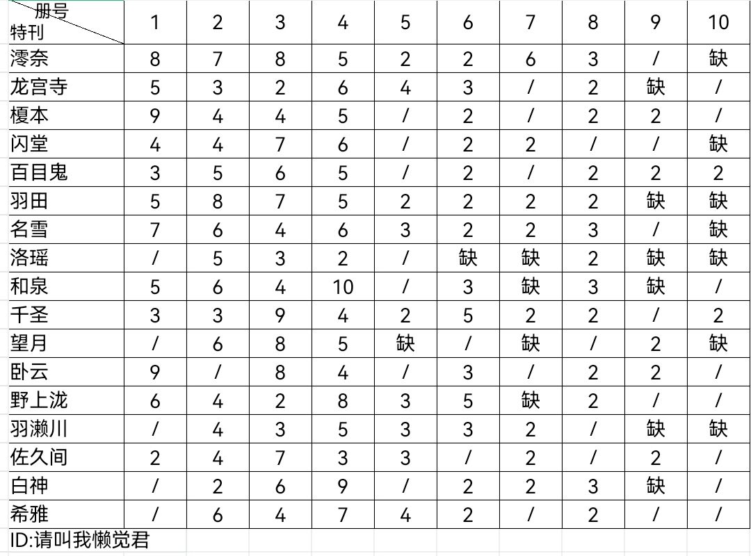 换卡!换卡! 1