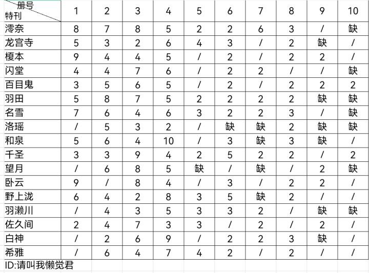 换卡!换卡!截图