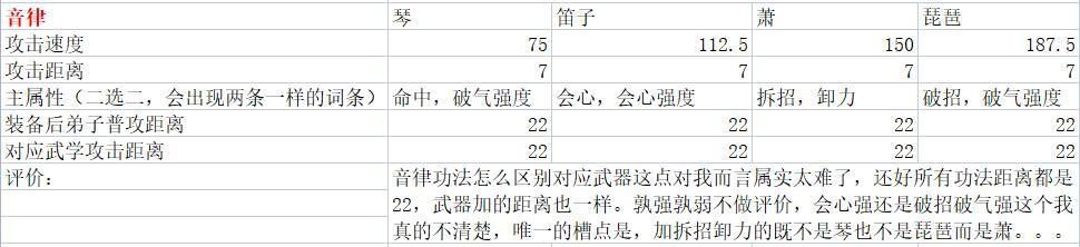 关于游戏中武器的相关属性 3