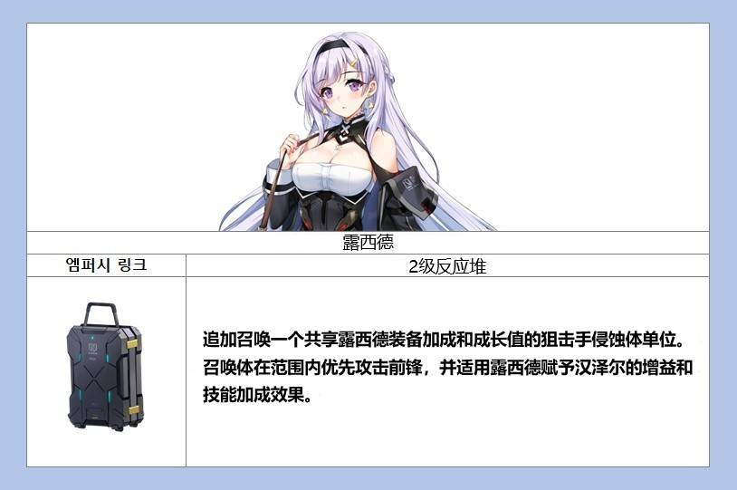 反应堆更新 1