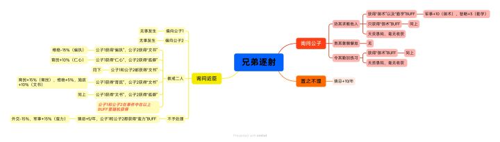 兄弟逐射事件(最新完整)截图
