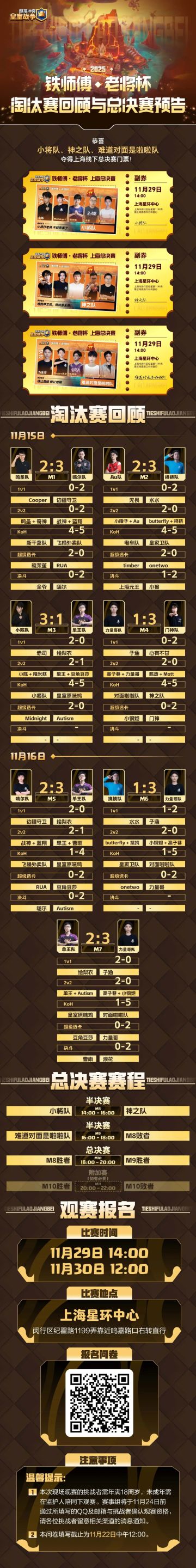 铁师傅◆老将杯上海总决赛预告！