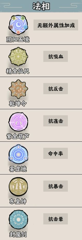 七大法相截图