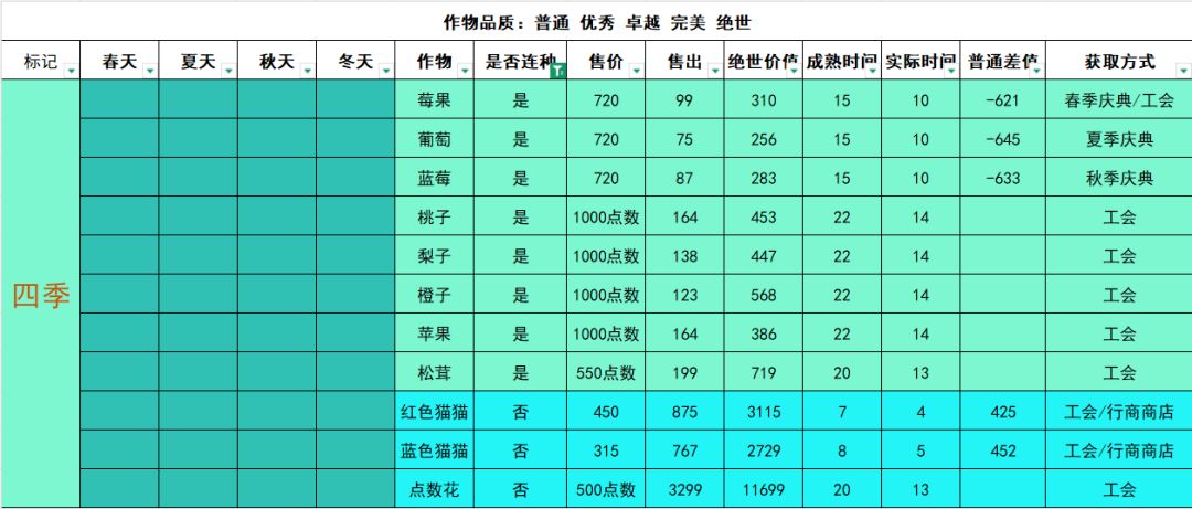四季所有作物分类 2