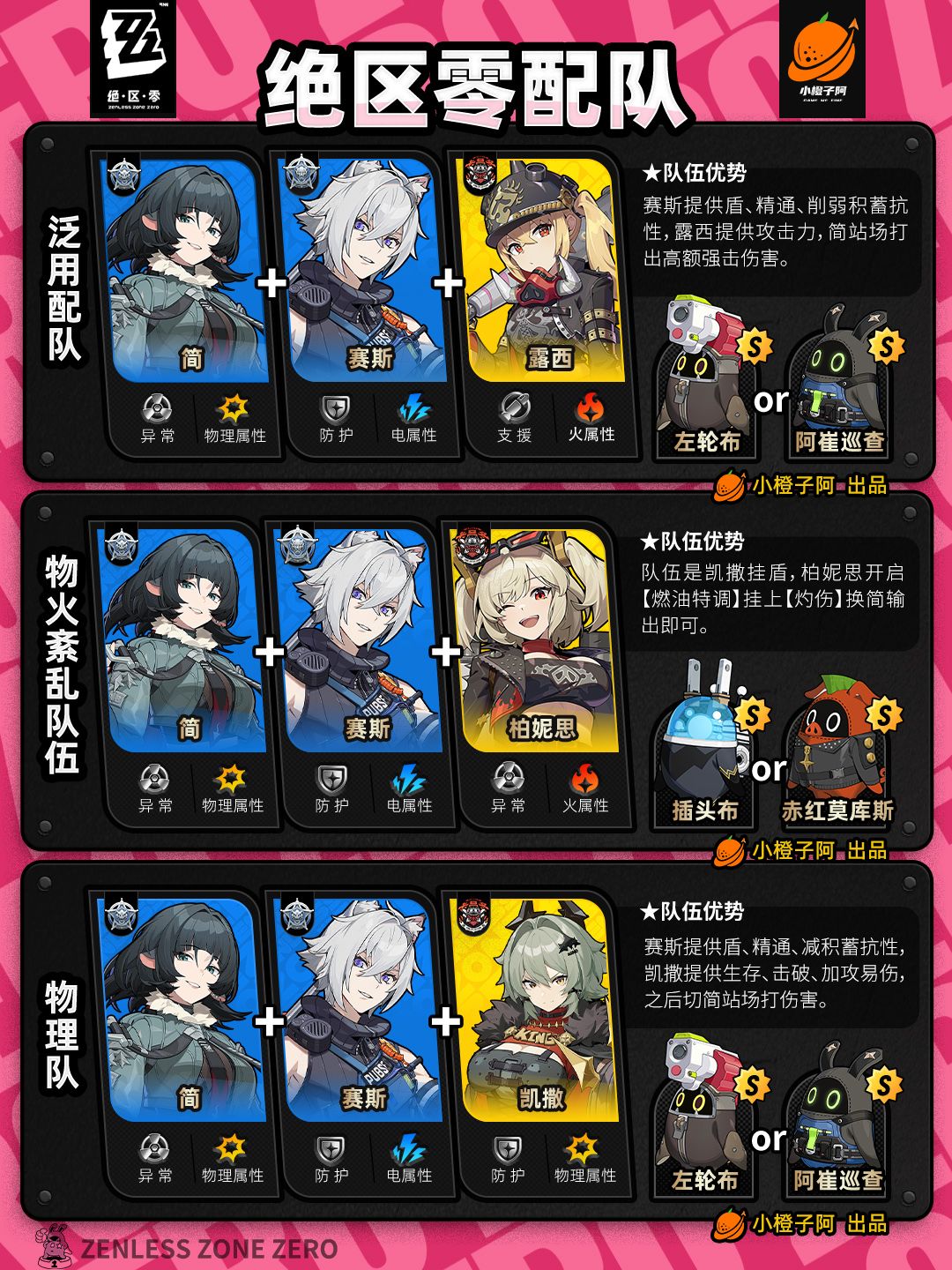 【1.3攻略征集】全角色主流配队V1.3.0 3