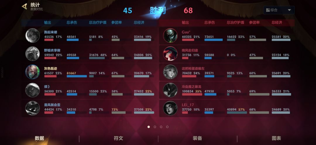 难绷 3