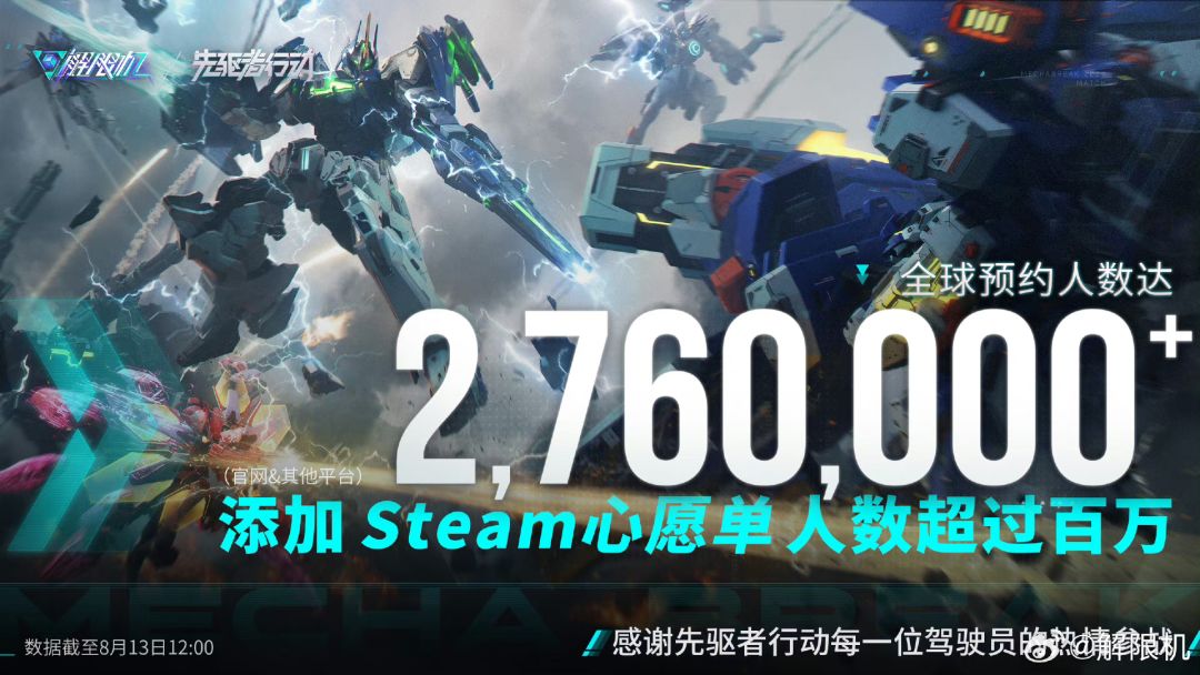 解限机,全球预约人数276万Steam超100万 2