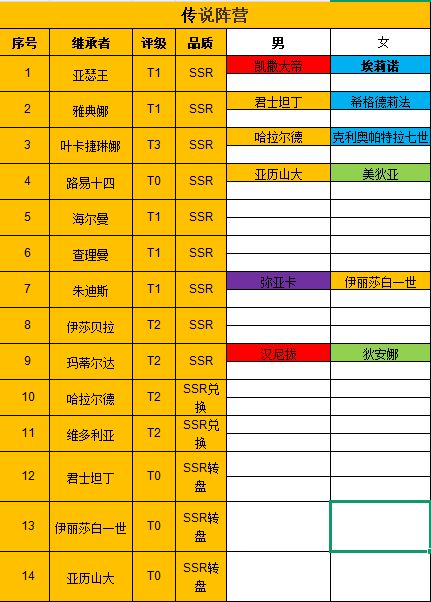 分享一下截图