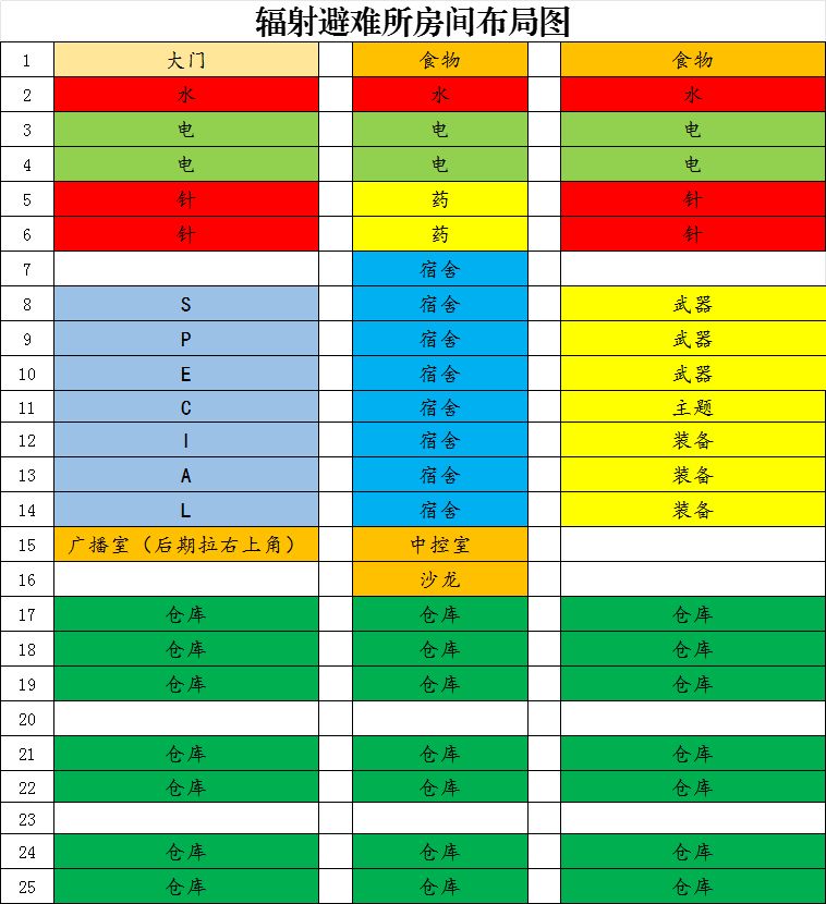 普通模式,一个略强迫的避难所布局 2