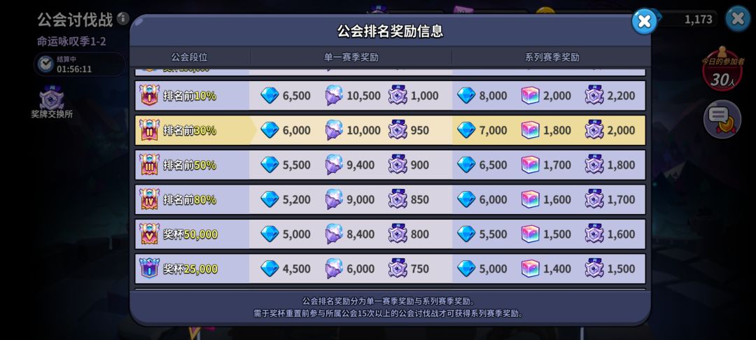 公会系列赛季奖励 1