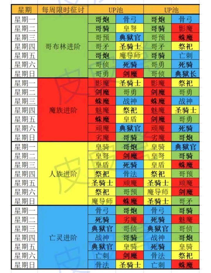 11月新手攻略截图