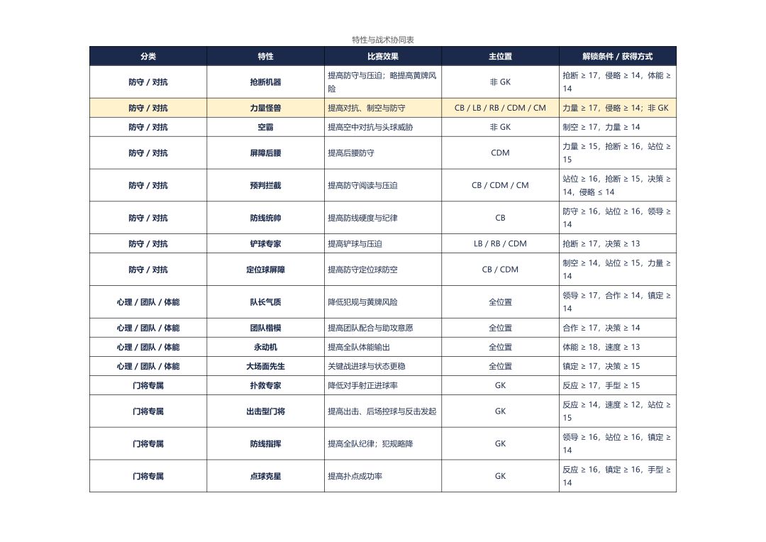 足球经理:冠军之路 v6.4.3 版本更新 12