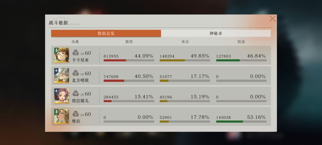 果然 2