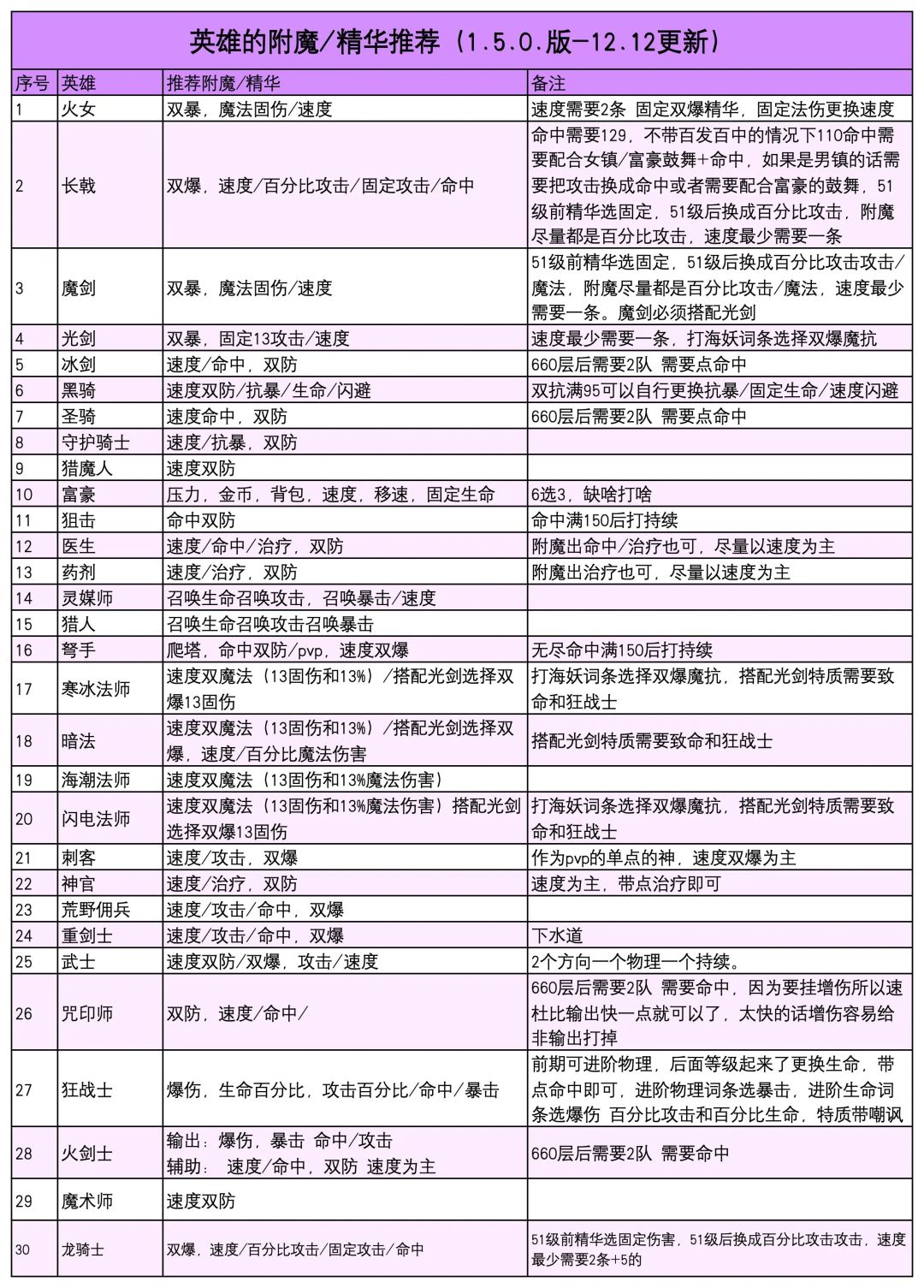 附魔，装备，一揽截图