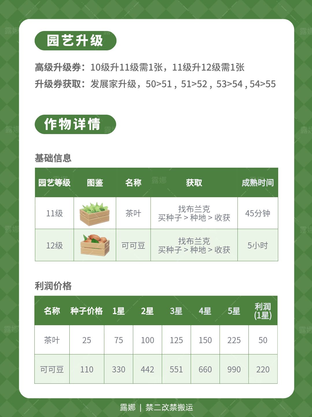 心动小镇 园艺11级+12级农作物图鉴攻略 2