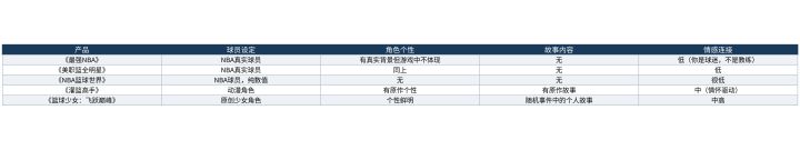 球员是数值还是人:角色塑造对教练体验的影响截图