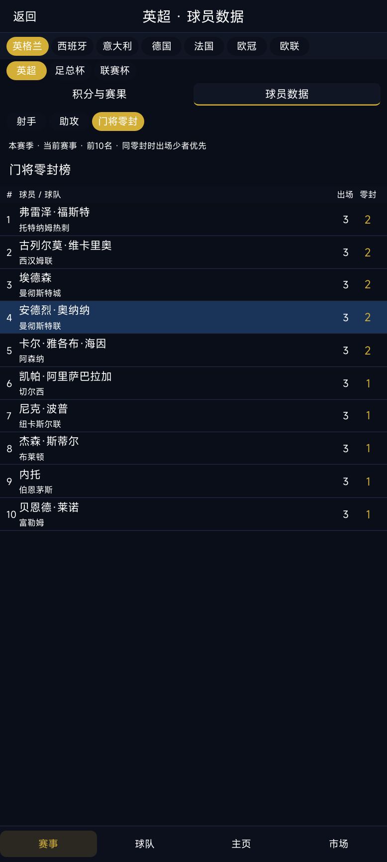 足球经理:冠军之路 v9.1.1 版本更新 5