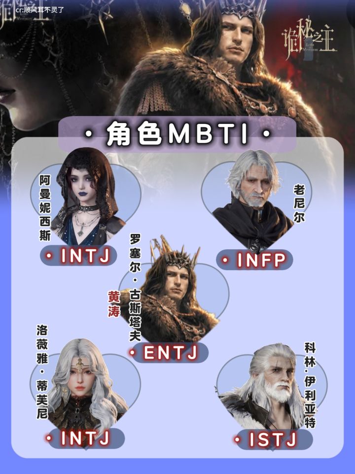 诡秘之主✖️MBTI|非凡者人格分析②🔮截图
