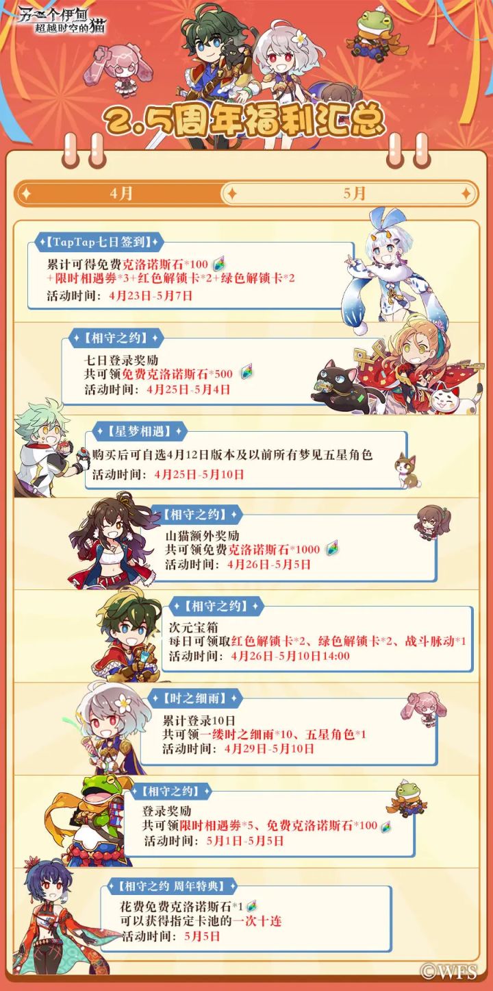 目前还缺的角色(208/208)外服220截图