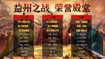 荣誉殿堂 | 再创新高！益州之战 勇士排行榜！
