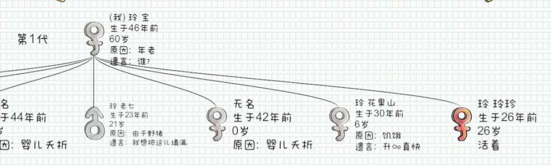 谢谢所有帮忙的人 3