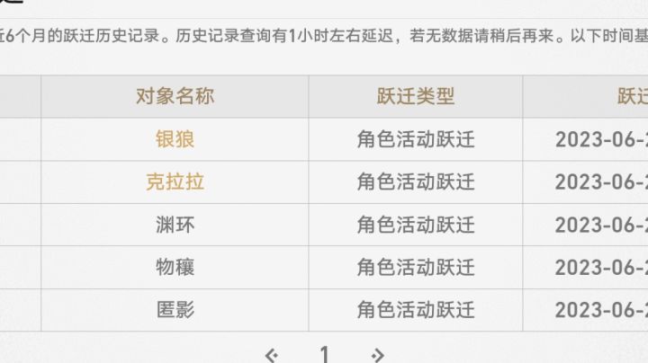 跟我一起大声说出来：信银狼，变欧皇！截图