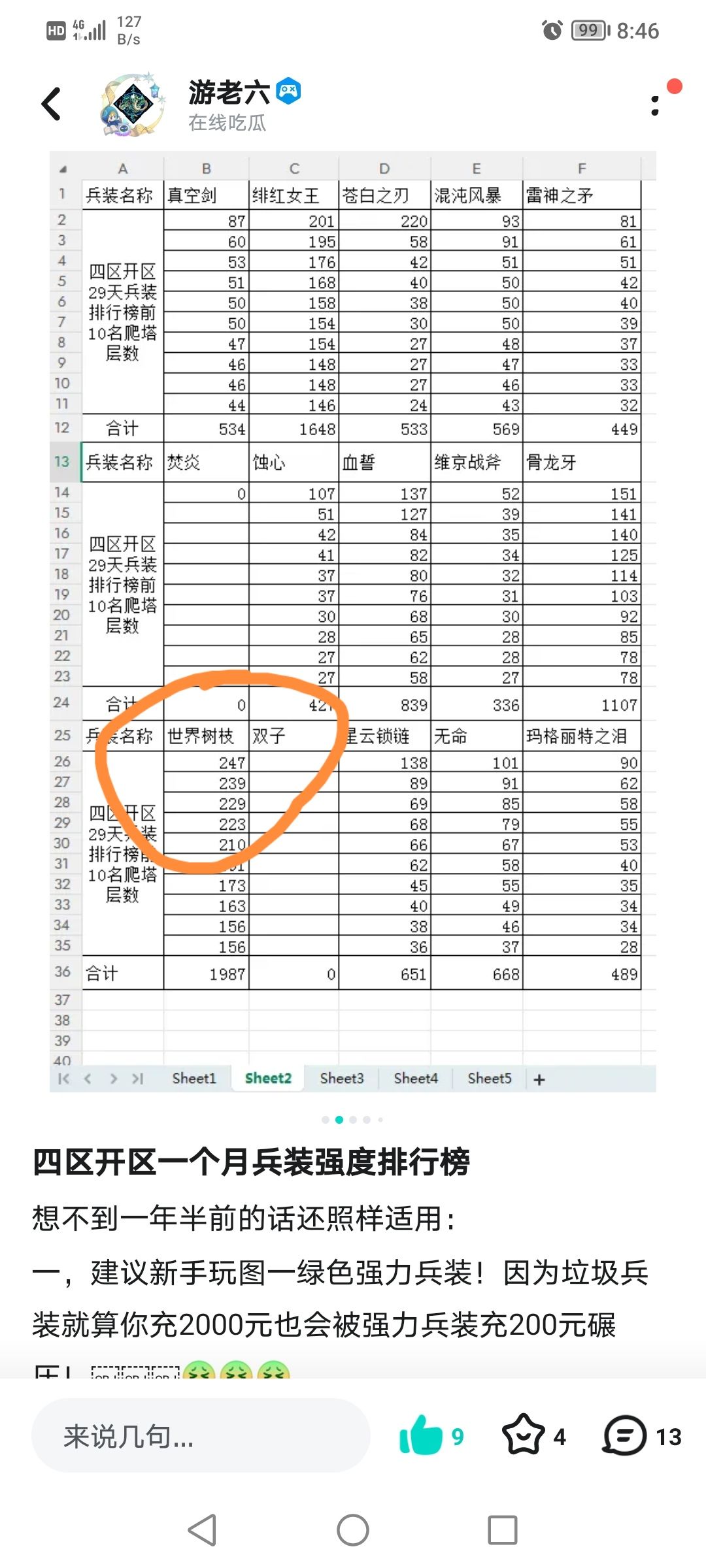 热烈庆祝四区第一人通关万神宝库！ 2