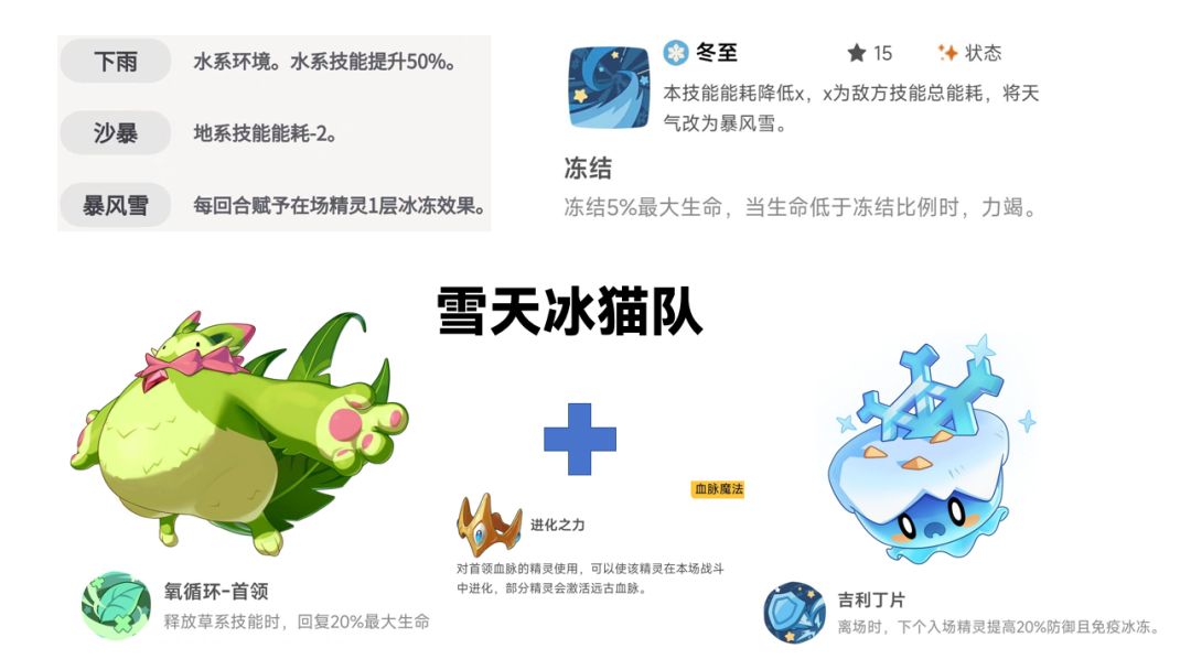 从0开始玩洛手(第二期) 2