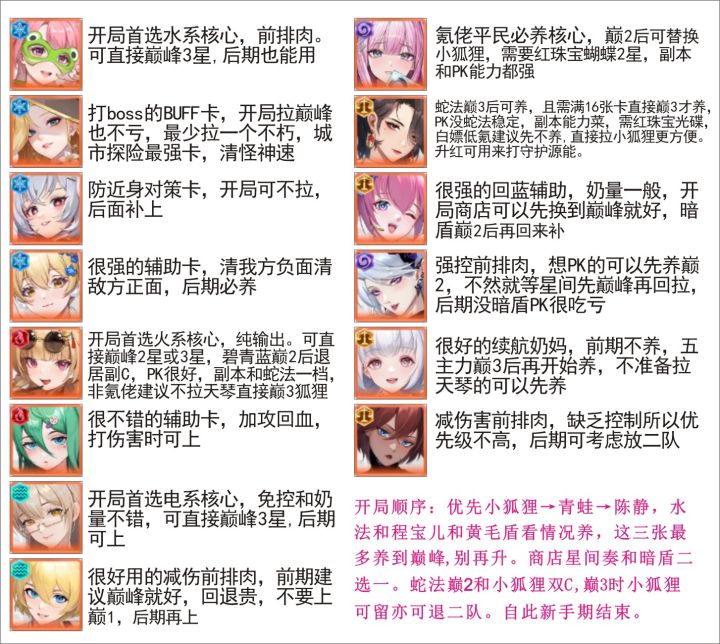 开局角色养成(仅适合萌新)截图