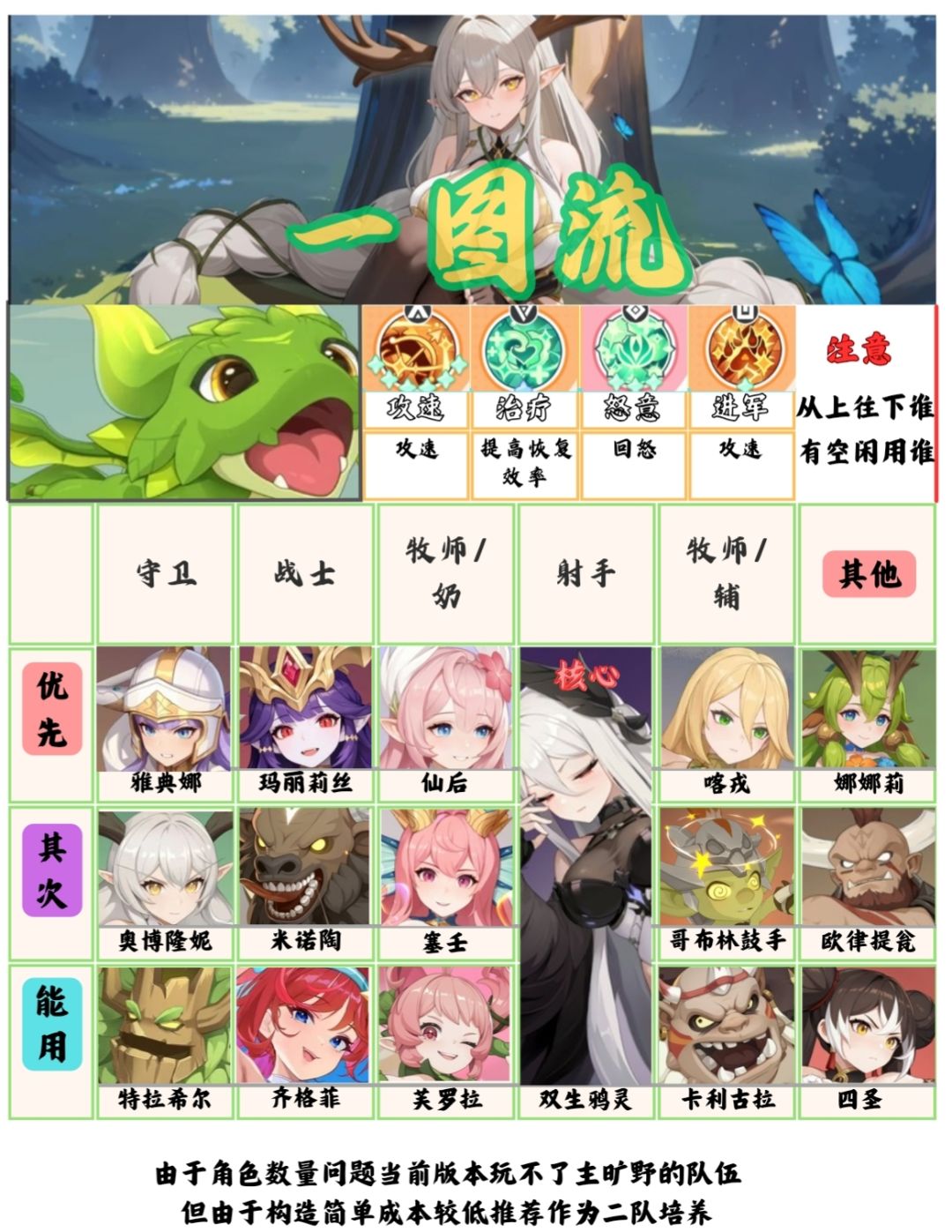 【攻略征集】旷野阵容/夏日版本内含一图流 2