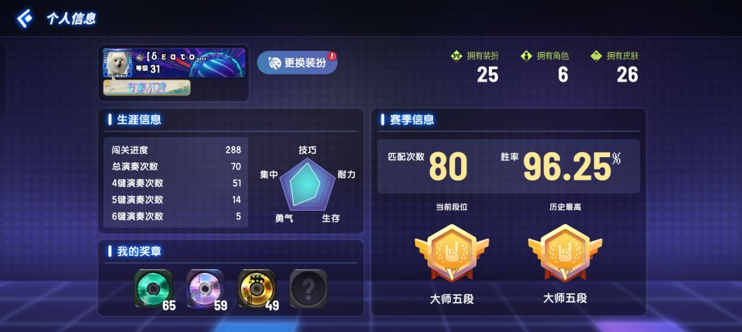 黄金提分期? 1