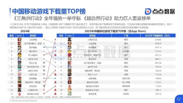 点点2025年iOS手游下载榜：《三角洲行动》以6104.8万次登顶榜首