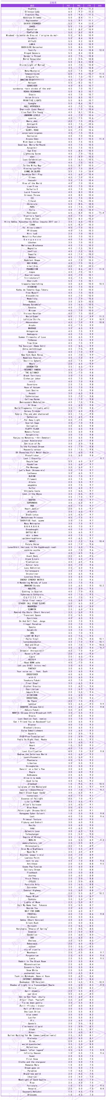 用表格输出了一个5.2版本的定数表