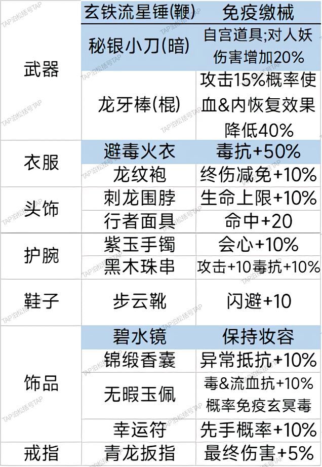 结合新地狱散装给出的散装流派 3