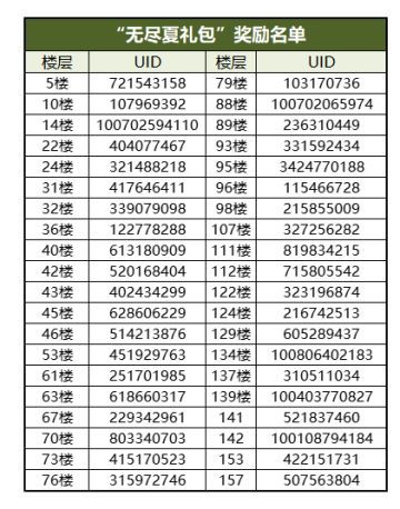 （已开奖）【忍村有活动】无尽夏，端午游