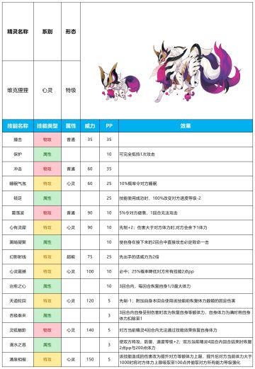 【赛尔号-启航】2023年9月13日新增精灵
