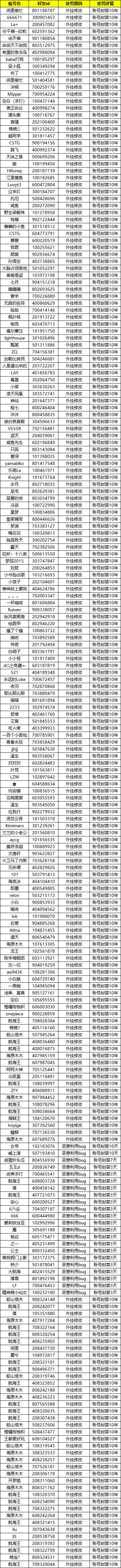 游戏环境净化公告（处罚名单持续更新）
