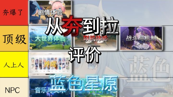 从夯到拉,各方面评价蓝色星原截图